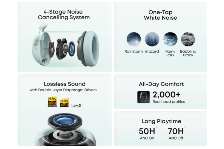 Spesifikasi kunci Anker Soundcore Space 2.