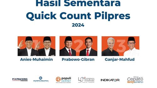 "Quick Count" Pilpres 2024 6 Lembaga Survei Data 95 Persen, Prabowo-Gibran Raih 57 sampai 59 Persen