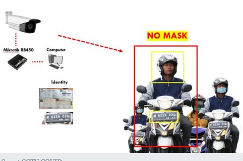 Mahasiswa UB Bikin Smart CCTV, Pantau Ketertiban Penggunaan Masker