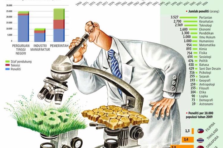 Ilmuwan Indonesia Diincar Halaman All Kompas Com