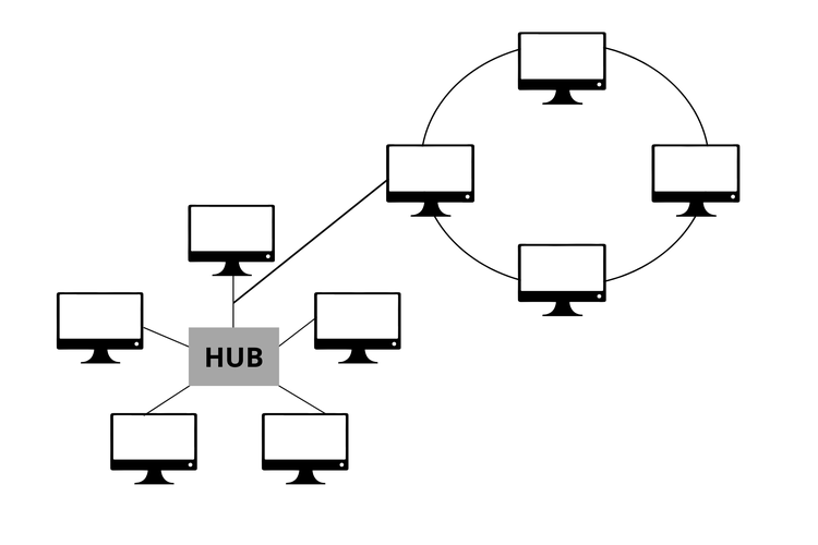 Ilustrasi Topologi Hybrid