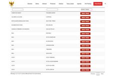 Zona Merah Covid-19 Turun Drastis Kini Hanya 15 Daerah, Mana Saja?