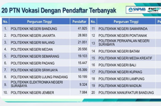 Polban Jadi PTN Vokasi dengan Pendaftar Terbanyak SNBT 2024, Disusul PNJ