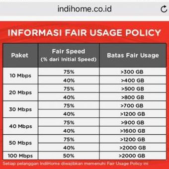 Skema batas FUP IndiHome saat dikenalkan pada 2016 lalu.