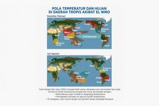 Apa Itu El Nino, Fenomena yang Menyebabkan Panas di Indonesia