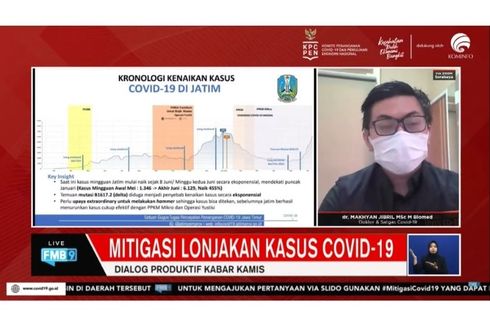 Daftar 9 Kabupaten Kota di Jatim Kandidat PPKM Level 1 Per Akhir November