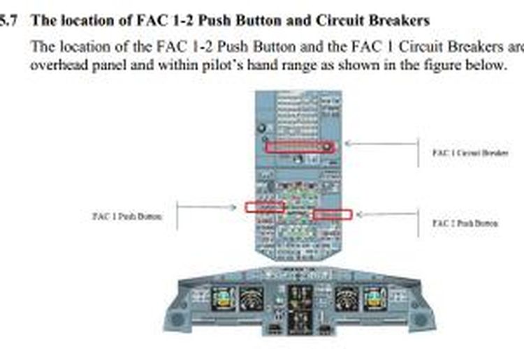 Layout yang menunjukkan lokasi sekring dan tombol reset FAC 1 dan FAC 2 di kokpit Airbus A320, terletak di overhead panel (panel di atas kepala pilot/kopilot).