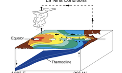 WMO Prediksi La Nina Terjadi Akhir Tahun Ini