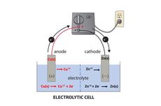 Contoh Reaksi Elektrolisis dalam Kehidupan Sehari-hari