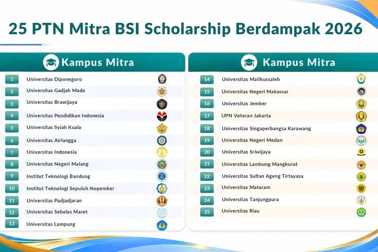 Beasiswa BSI Scholarship Solusi bagi Mahasiswa yang Gagal Dapat KIP Kuliah, Cek Syaratnya