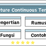 Future Continuous Tense: Pengertian, Rumus, Fungsi, dan Contohnya