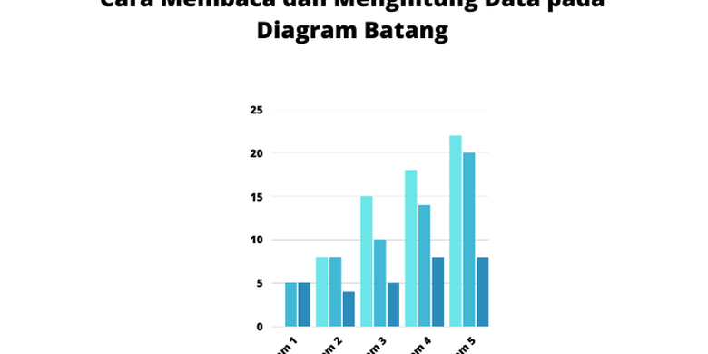 Cara Membaca dan Menghitung Data pada Diagram Batang
