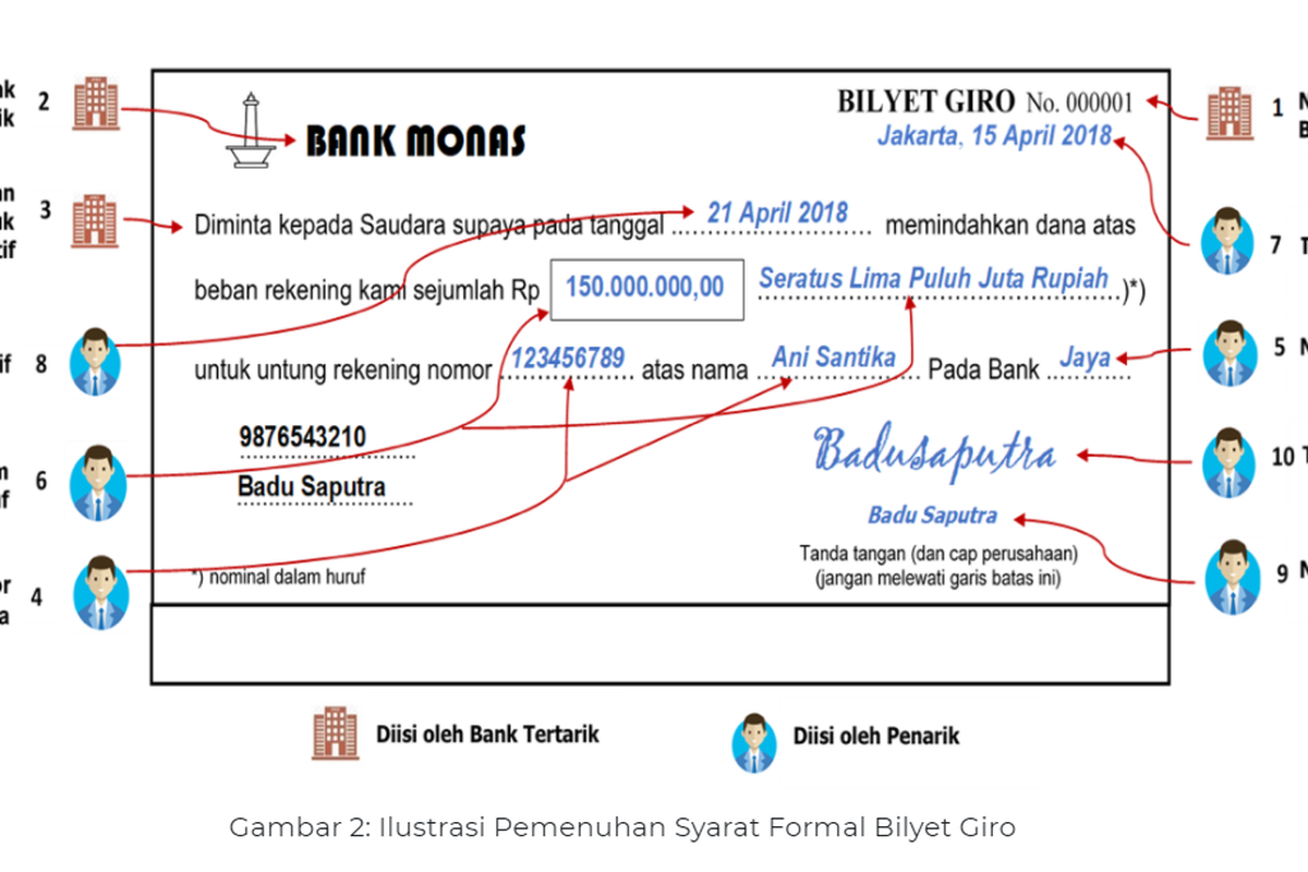 Contoh ilustrasi bilyet giro di website Bank Indonesia (BI).