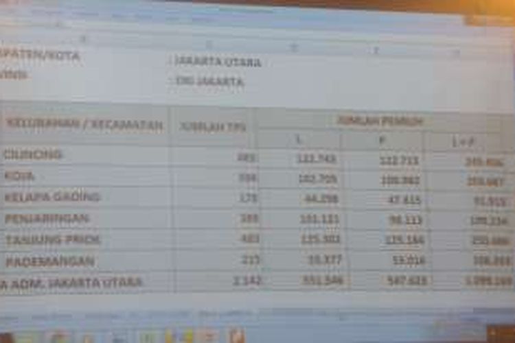 Jumlah daftar pemilih sementara (DPS) untuk Pilkada DKI 2017 di wilayah Jakarta Utara mencapai 1.099.169, Selasa (01/11/2016)