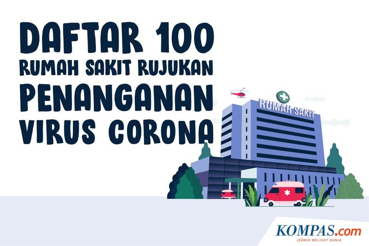 Daftar 100 Rumah Sakit Rujukan Penanganan Virus Corona
