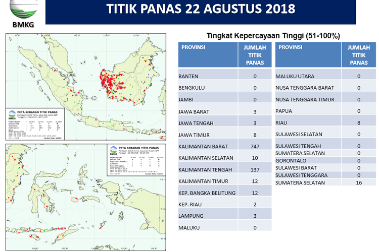 Titik panas di seluruh wilayah Indonesia 22 Agustus 2018.