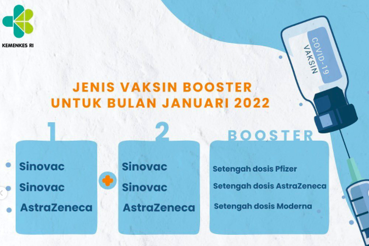 Panduan lengkap mix vaksin booster Sinovac dan AstraZeneca