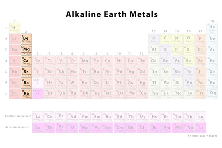 Unsur golongan alkali tanah pada tabel periodik