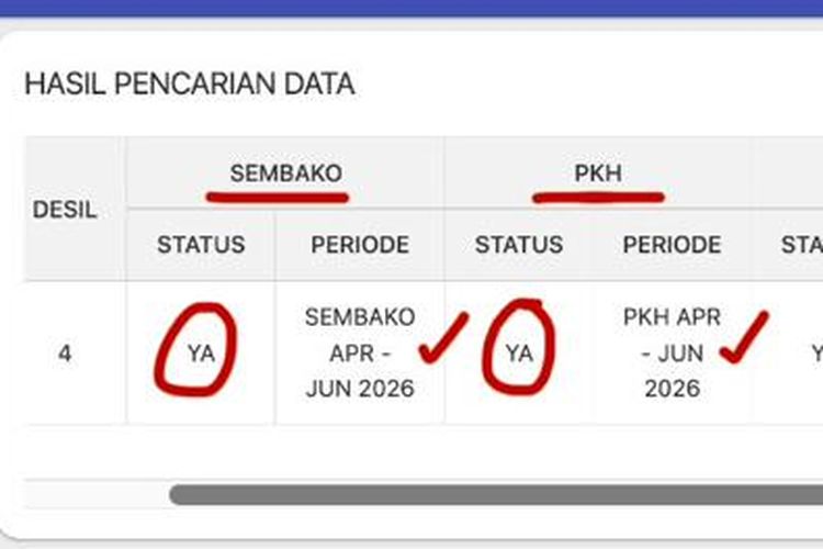 Cara Cek Bansos Kemensos Juni 2026, Ini Daftar Bantuan yang Cair