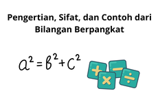 Pengertian, Sifat, dan Contoh dari Bilangan Berpangkat