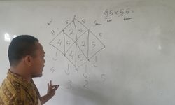 Darurat Covid-19, Dana BOS dan BOP Bisa Dipakai untuk Pembayaran Honor Guru Bukan ASN
