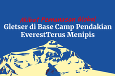 INFOGRAFIK: Gletser di Everest Terus Menipis akibat Pemanasan Global