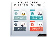 Quick Count Populi Center Pilkada Sulsel Data 100 Persen: Nurdin-Sudirman Menang