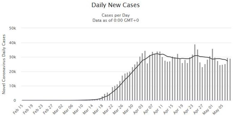 Angka kasus baru covid-19 di Amerika Serikat yang menunjukkan penurunan namun belum konsisten