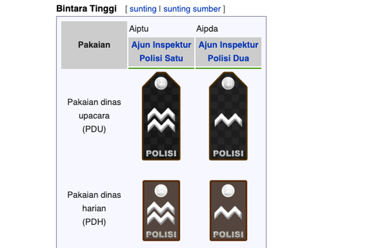 Pangkat polisi bintara tinggi