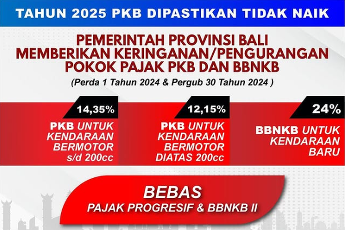 Keringanan PKB di Bali mulai 5 Januari 2025.