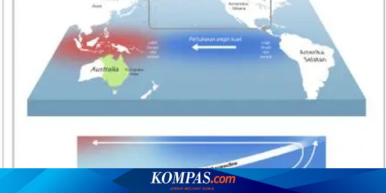 La Nina Diprediksi Muncul Juni, Apa Dampaknya bagi Indonesia?