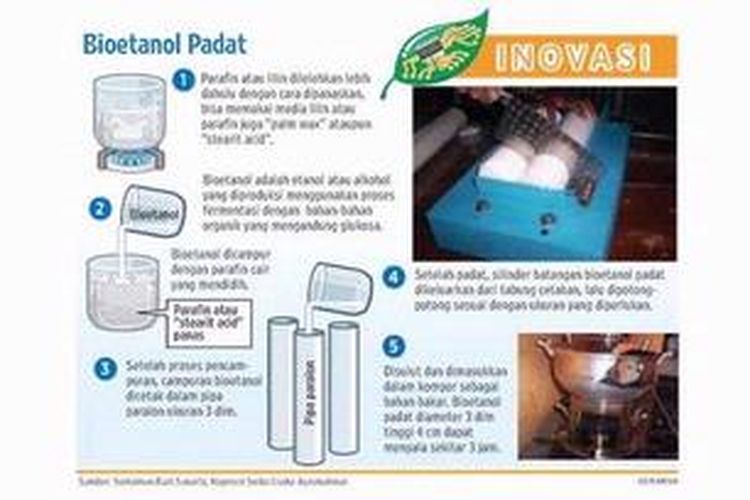 Contoh Bioetanol – Sinau