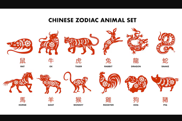 12 Hewan dalam Zodiak Tionghoa dan Artinya