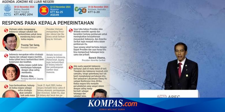 Jokowi Diperhitungkan Dunia Halaman All Kompas Com