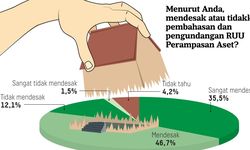 Mengenal RUU Perampasan Aset yang Dianggap Dukung Pemberantasan Korupsi