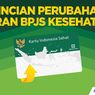 Menurut Pemerintah, Iuran BPJS Kesehatan Kelas I Harusnya Rp 286.000