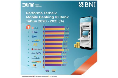 BNI Mobile Banking, Jadi Aplikasi Penyedia Jasa Perbankan Terbaik Versi BSEM