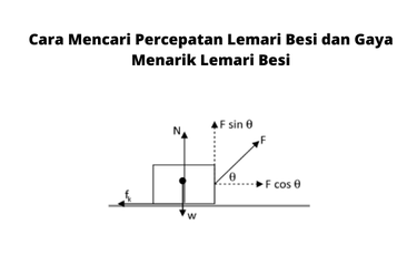 Momentum sudut adalah hasil kali momentum inersia dengan kecepatan sudutnya dan merupakan besaran vektor.