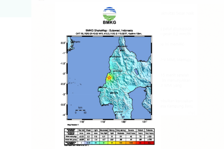 Tangkapan layar peta BMKG menunjukkan adanya gempa di Mamuju Tengah pada Rabu, (28/10/2020) pukul 02.43 WIB.