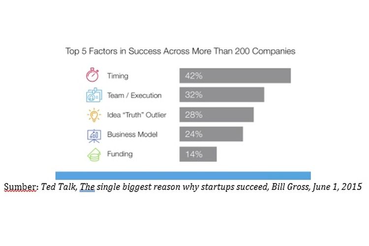 5 Faktor sukses perusahaan