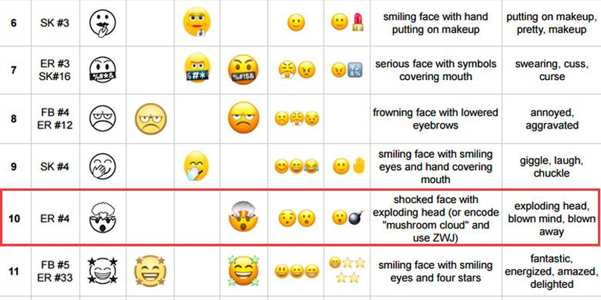 Download 660 Gambar Emoji Wa Terbaru Paling Bagus HD