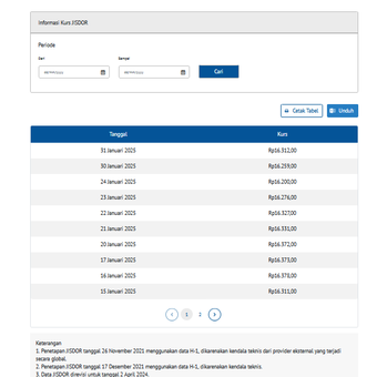 Tangkapan layar kurs JISDOR Bank Indonesia. Nilai tukar rupiah terhadap dollar AS sepekan. Nilai tukar rupiah terbaru.