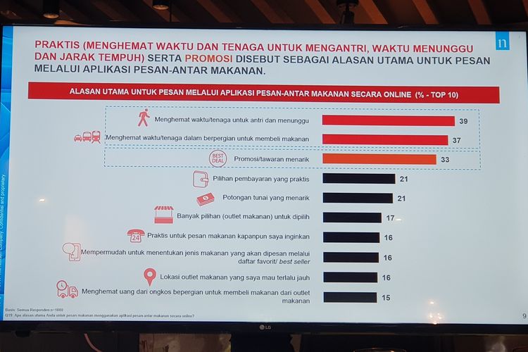 Alasan masyarakat memesan makanan secara online di platfom pesan-antar makaann