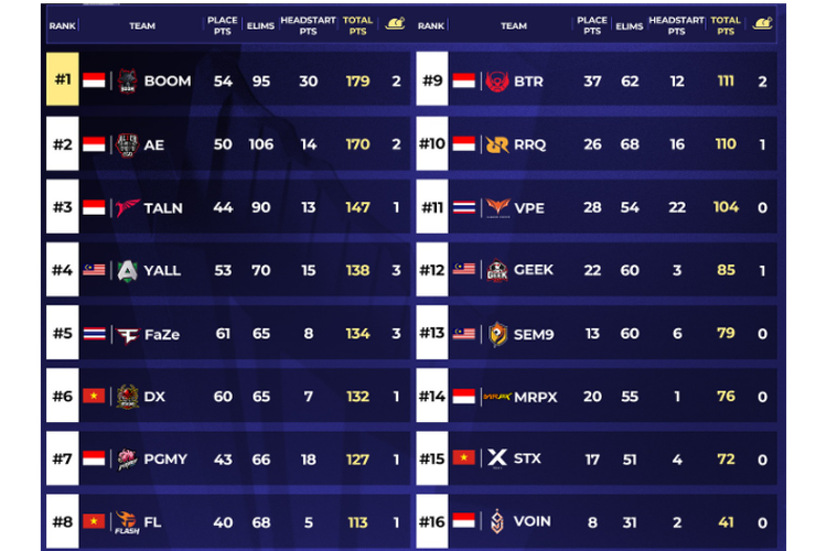 Klasemen akhir PMSL SEA Spring 2024.