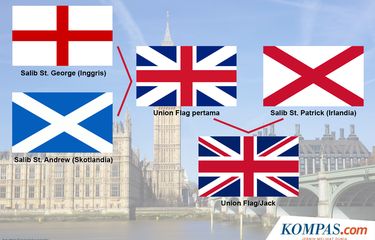 Ilustrasi sejarah bendera United Kingdom yang bernama Union Flag atau Union Jack