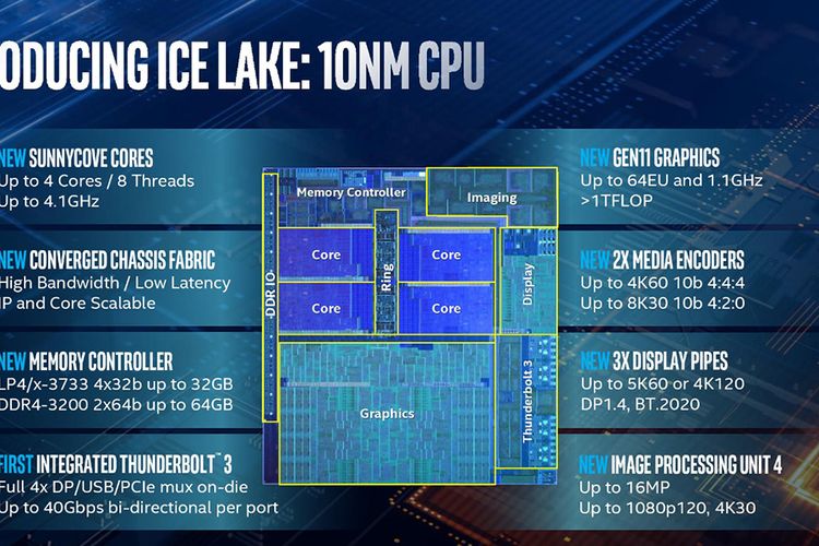 Prosesor Intel Core Generasi Ke-10 Meluncur