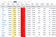 Update Corona Global 23 Maret 2021: Negara Asia dengan Kasus Terbanyak