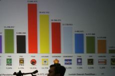 KPU: Partisipasi Pemilih di Pemilu Legislatif 2014 Capai 75,11 Persen