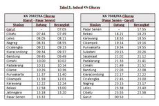 KA Cikuray Garut-Pasarsenen PP Mulai Beroperasi, Ini Harga Tiketnya 