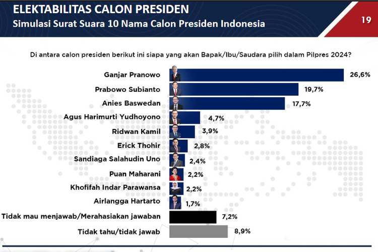 daftar capres terkuat di pemuli 2024